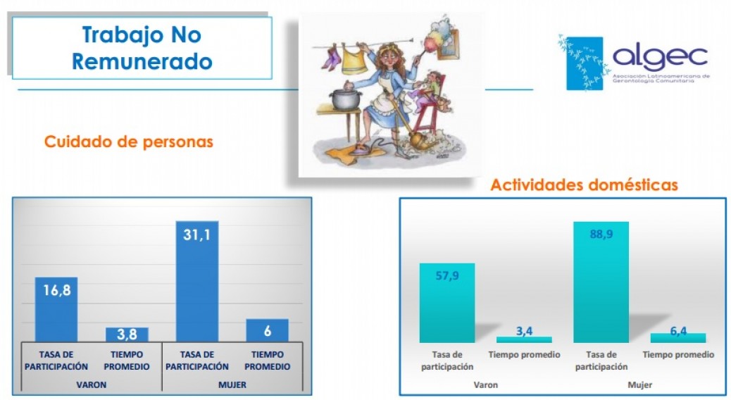 “Géneros y vejeces” en el Congreso Internacional de Psicogerontología