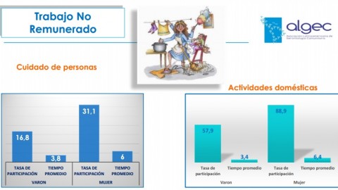 “Géneros y vejeces” en el Congreso Internacional de Psicogerontología