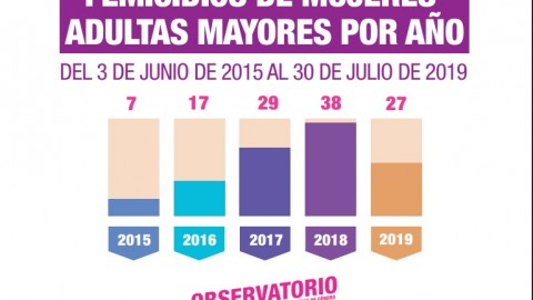 “Géneros y vejeces” en el Congreso Internacional de Psicogerontología