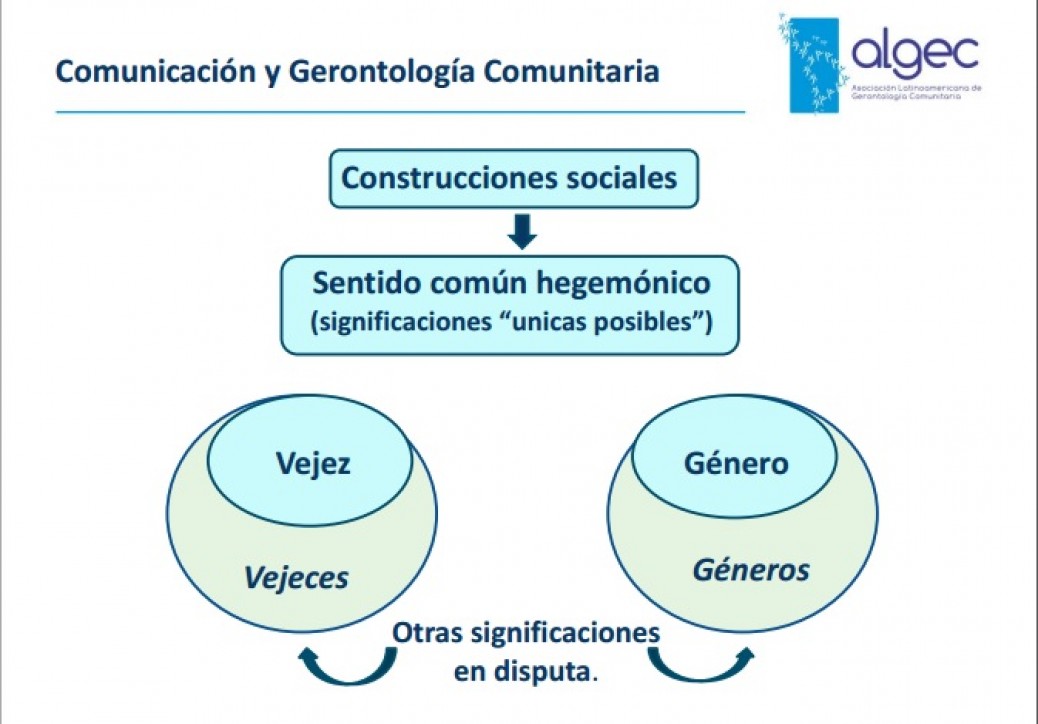 “Géneros y vejeces” en el Congreso Internacional de Psicogerontología