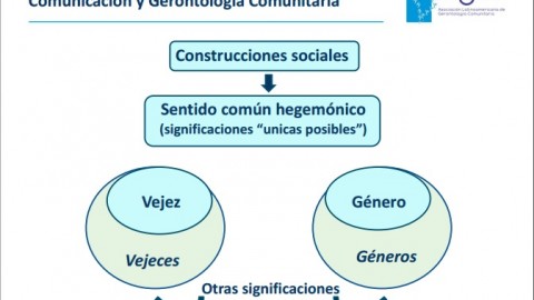 “Géneros y vejeces” en el Congreso Internacional de Psicogerontología