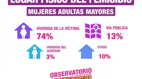 25 de noviembre. Día Internacional de la Eliminación de la Violencia contra la Mujer